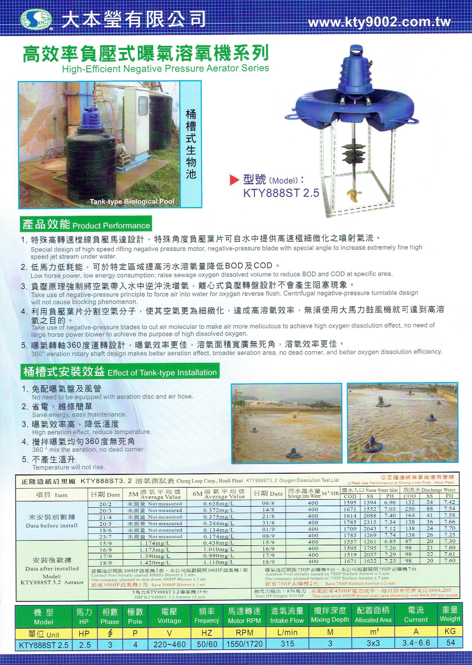 Energy-saving Sewage Aerator